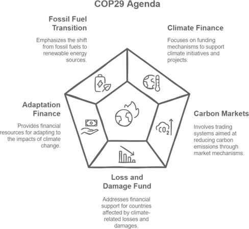 COP29: A Crucial Turning Point in the Global Response to Climate Change